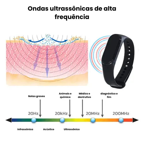 Pulseira Sensorial Ante Insetos SafePlus